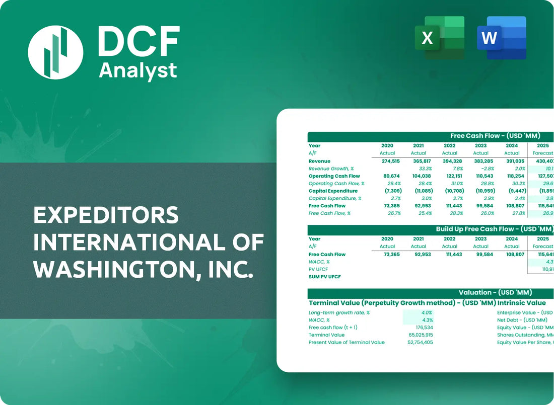 (EXPD) Expeditors International of Washington, Inc. Discounted Cash Flow Financial Model