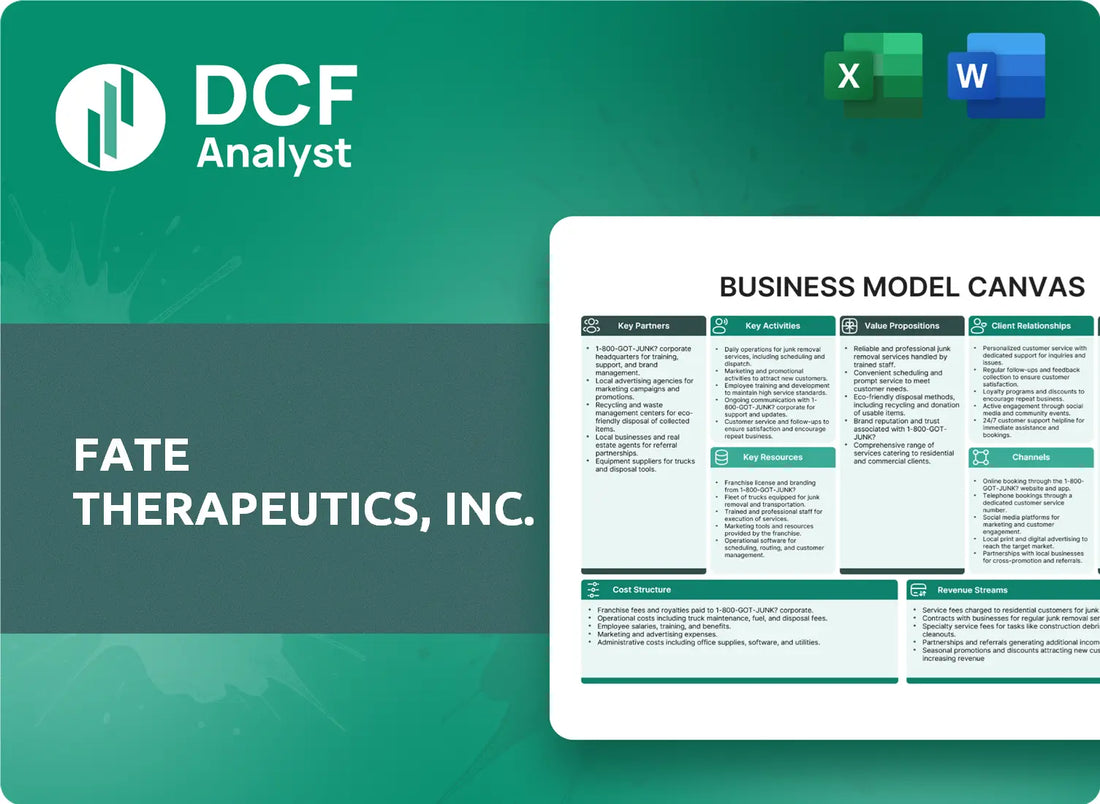 (FATE) Fate Therapeutics, Inc. Business Model Canvas Research