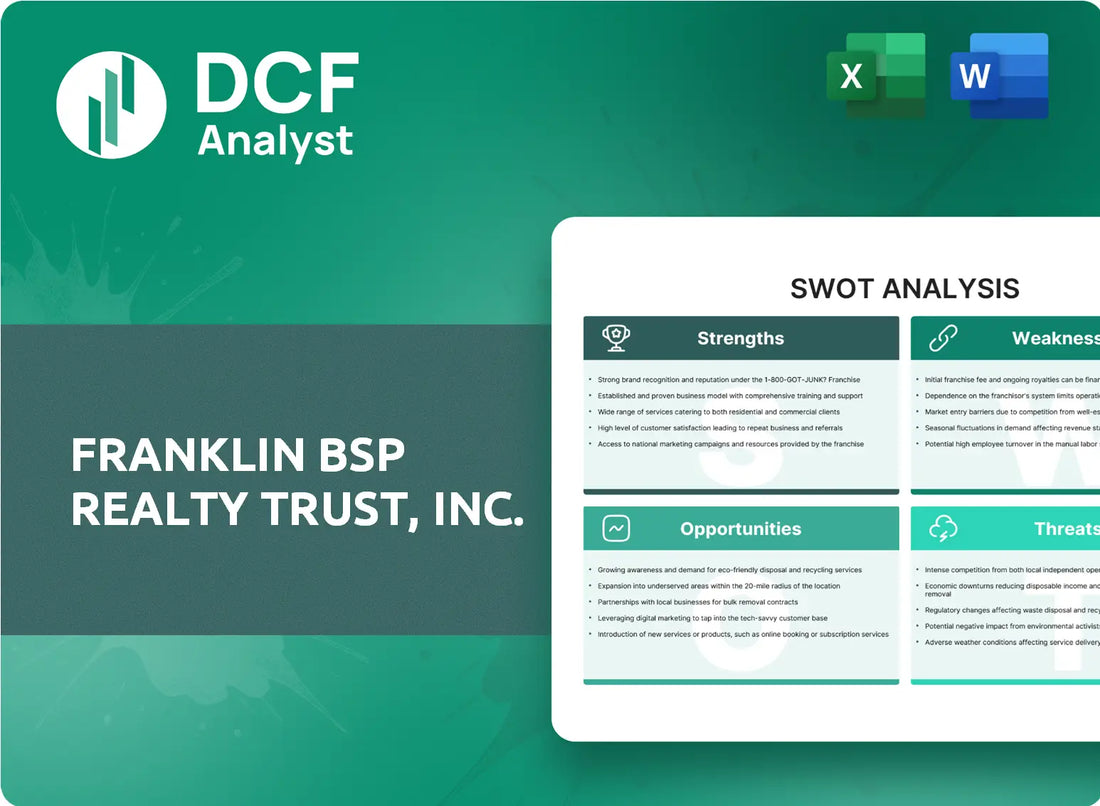 (FBRT) Franklin BSP Realty Trust, Inc. SWOT Analysis Research