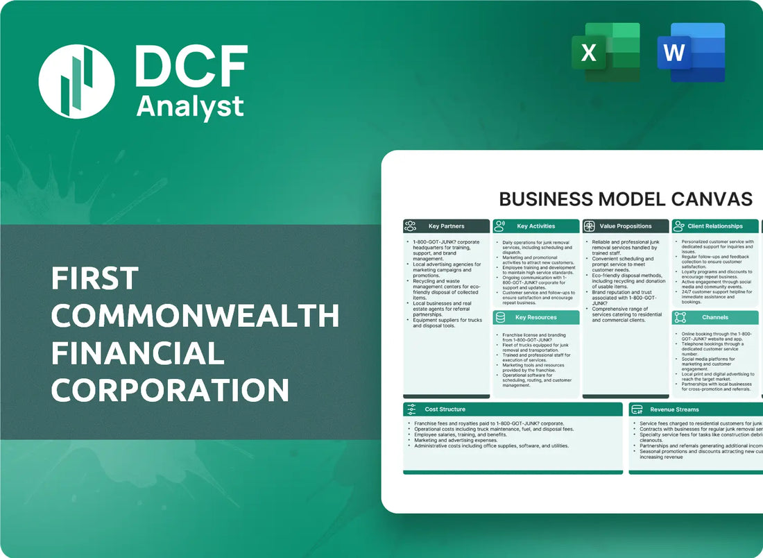 (FCF) First Commonwealth Financial Corporation Business Model Canvas Research