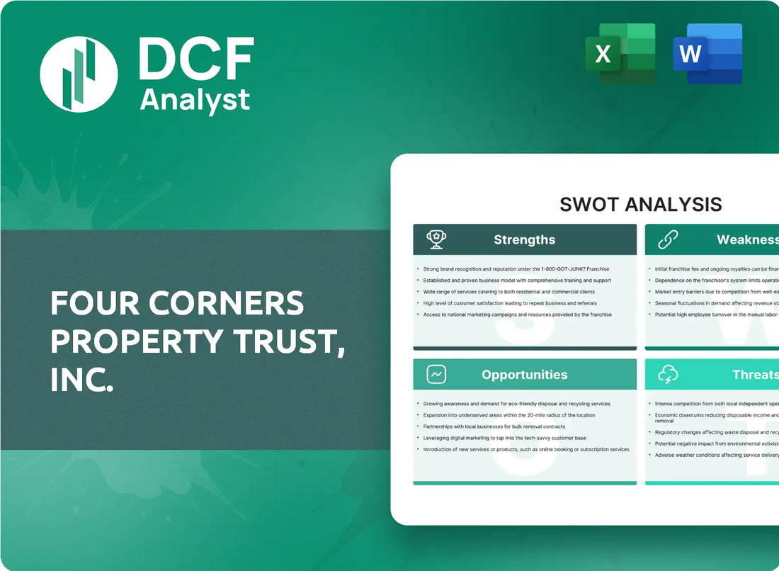 (FCPT) Four Corners Property Trust, Inc. SWOT Analysis Research