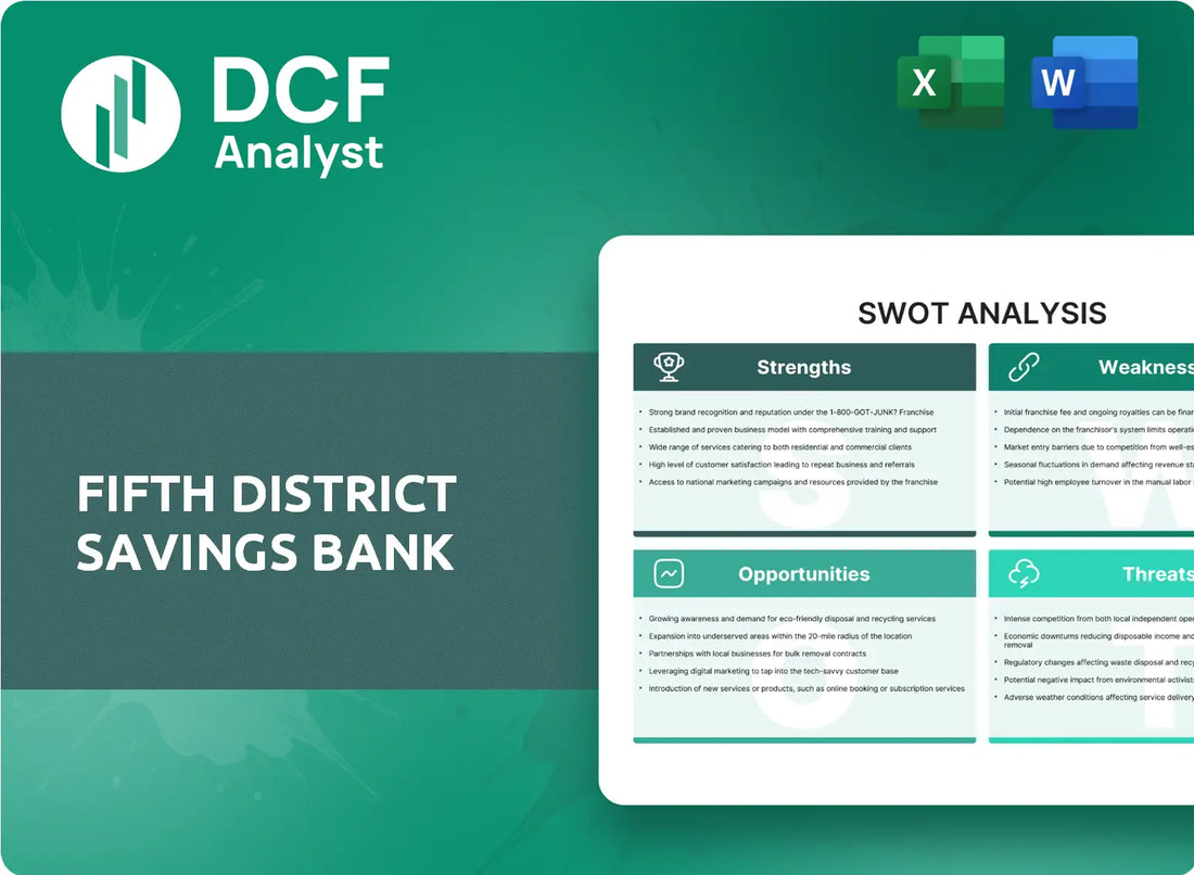 (FDSB) Fifth District Savings Bank SWOT Analysis Research