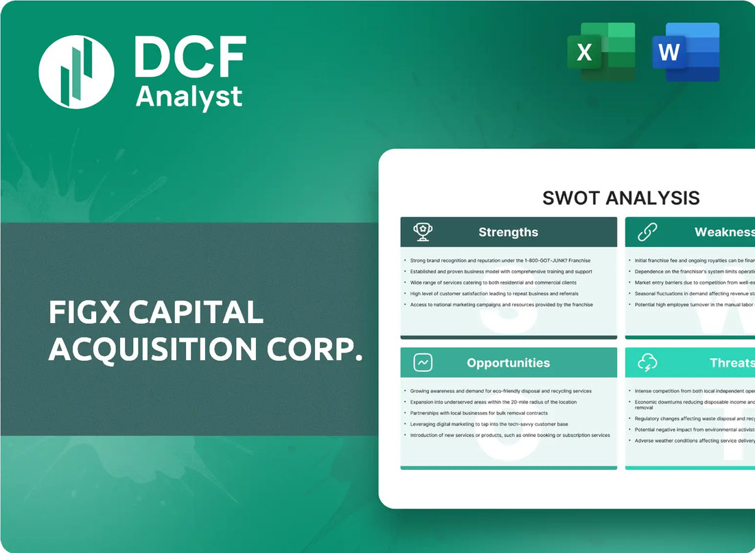 (FIGX) FIGX Capital Acquisition Corp. SWOT Analysis Research