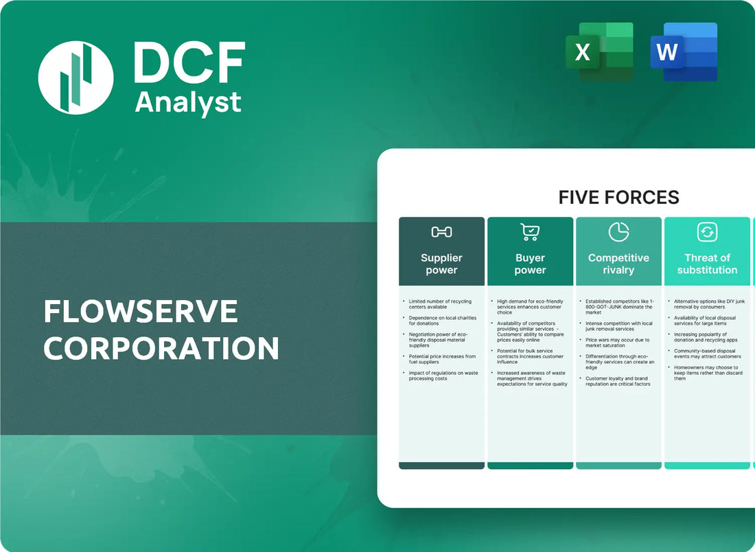 (FLS) Flowserve Corporation Porters Five Forces Research