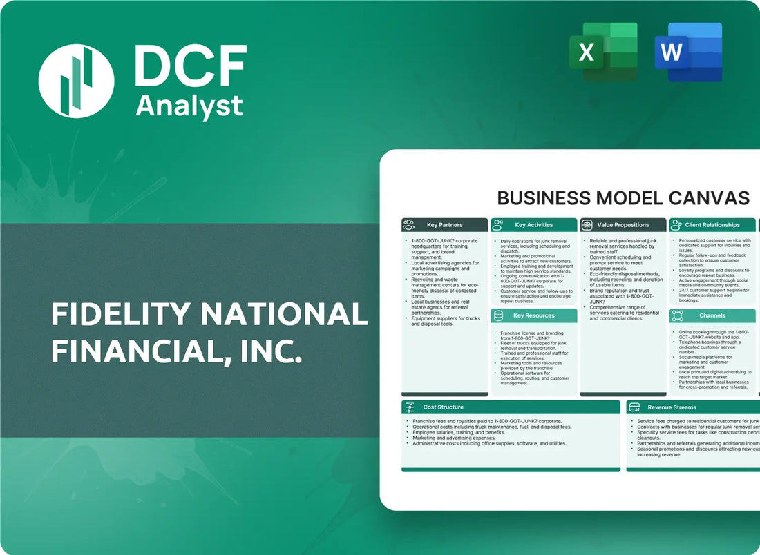 (FNF) Fidelity National Financial, Inc. Business Model Canvas Research