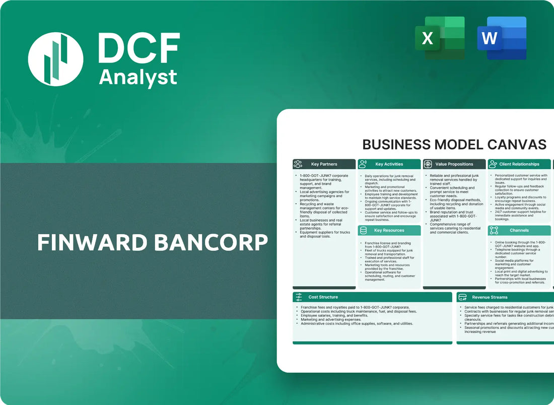 (FNWD) Finward Bancorp Business Model Canvas Research