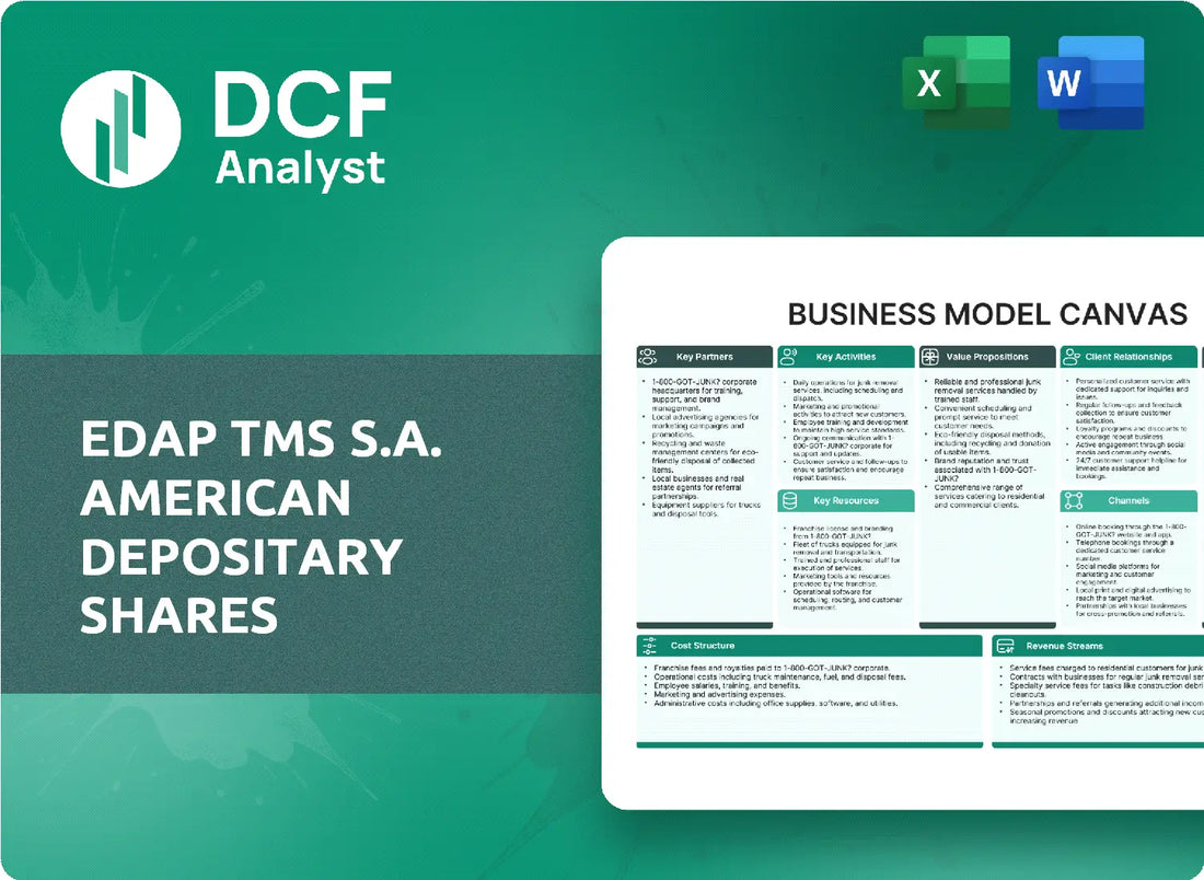 (FOCL) EDAP TMS S.A. American Depositary Shares Business Model Canvas Research