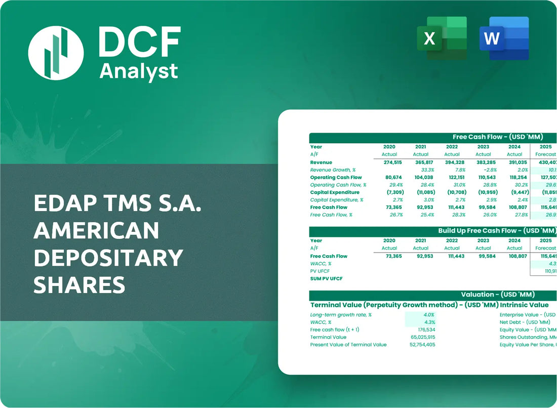 (FOCL) EDAP TMS S.A. American Depositary Shares Discounted Cash Flow Financial Model