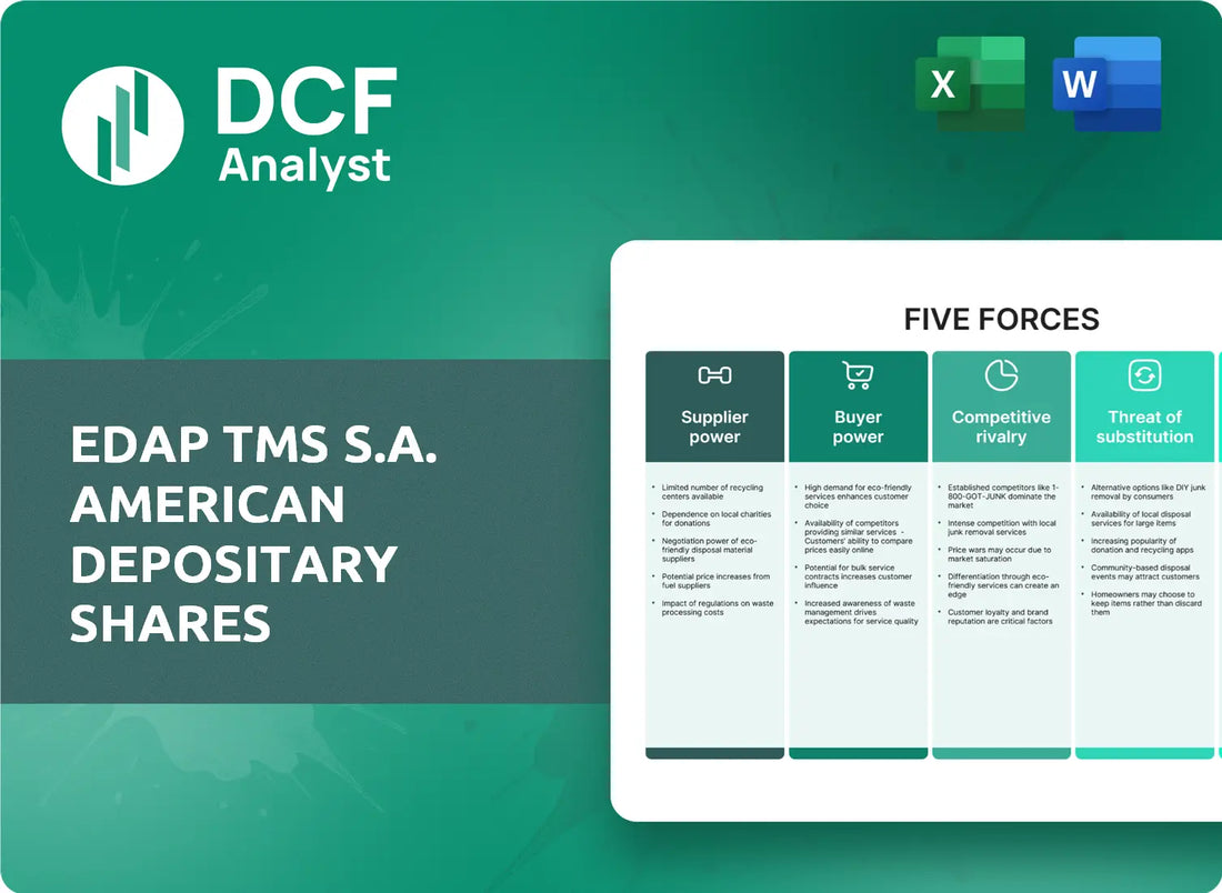 (FOCL) EDAP TMS S.A. American Depositary Shares Porters Five Forces Research
