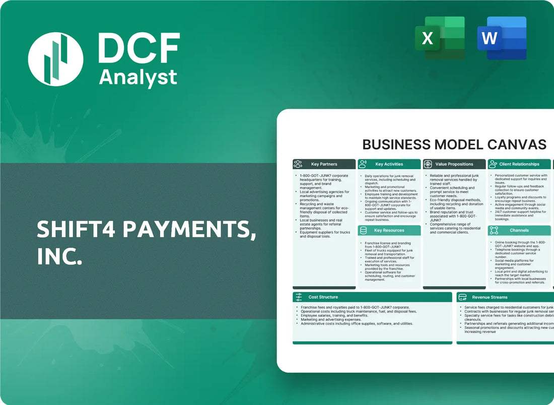 (FOUR) Shift4 Payments, Inc. Business Model Canvas Research