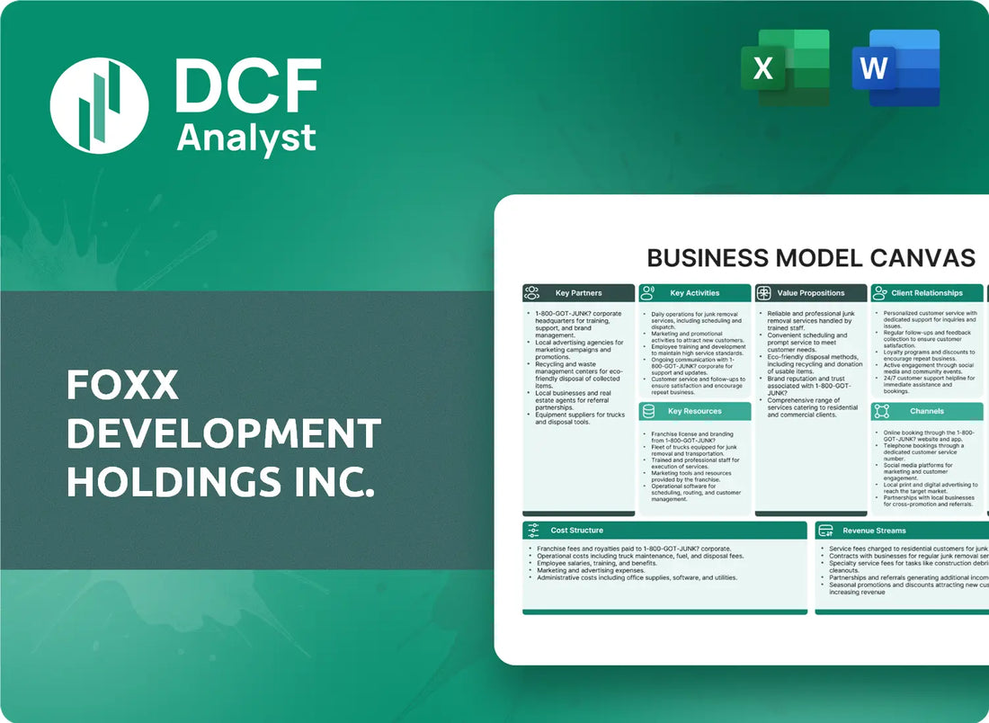 (FOXX) Foxx Development Holdings Inc. Business Model Canvas Research