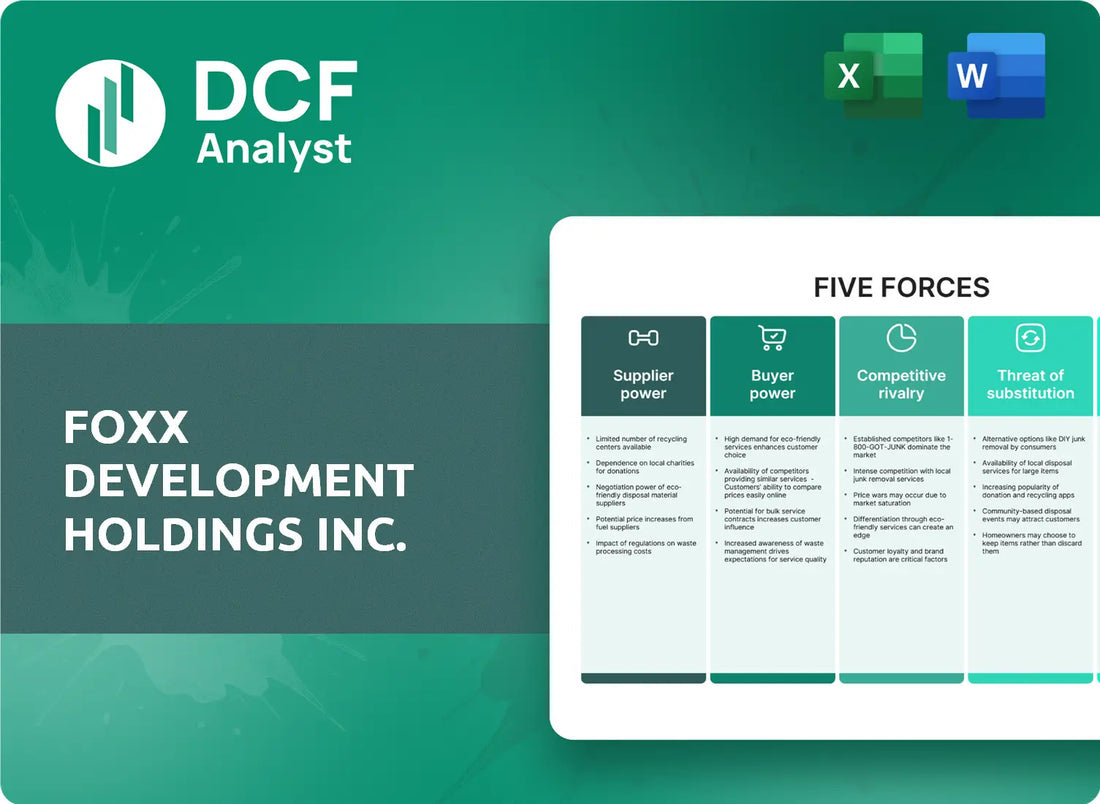 (FOXX) Foxx Development Holdings Inc. Porters Five Forces Research