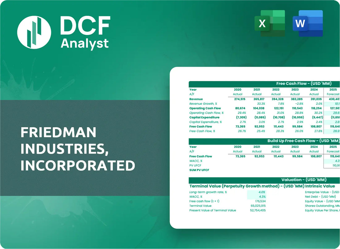 (FRD) Friedman Industries, Incorporated Discounted Cash Flow Financial Model