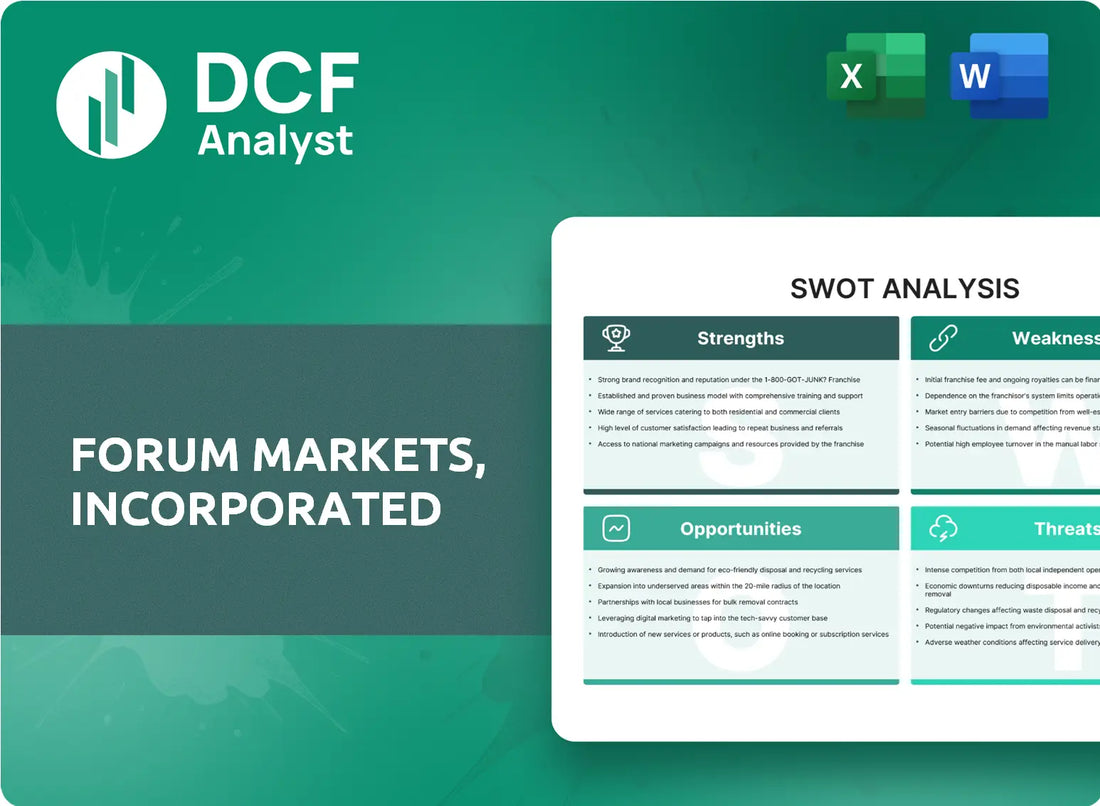(FRMM) Forum Markets, Incorporated SWOT Analysis Research