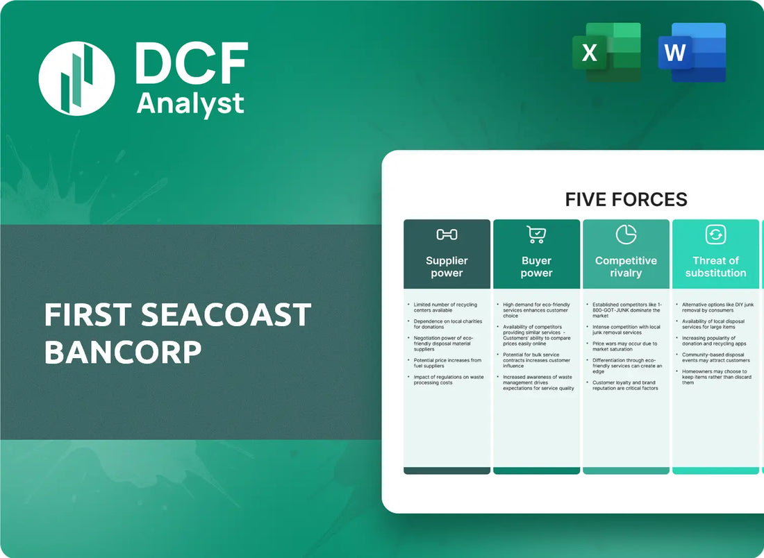 (FSEA) First Seacoast Bancorp Porters Five Forces Research