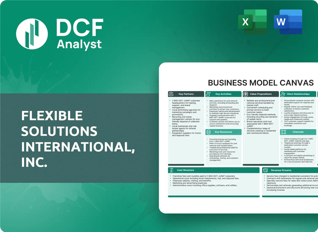 (FSI) Flexible Solutions International, Inc. Business Model Canvas Research