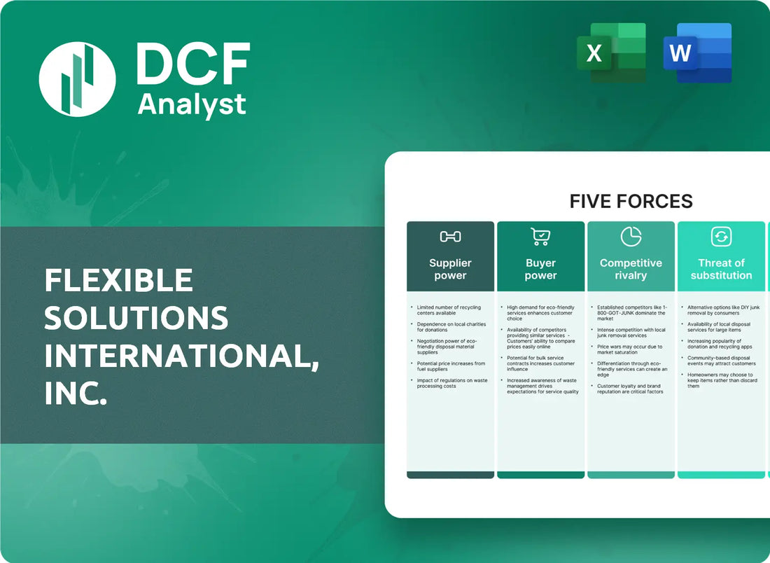 (FSI) Flexible Solutions International, Inc. Porters Five Forces Research