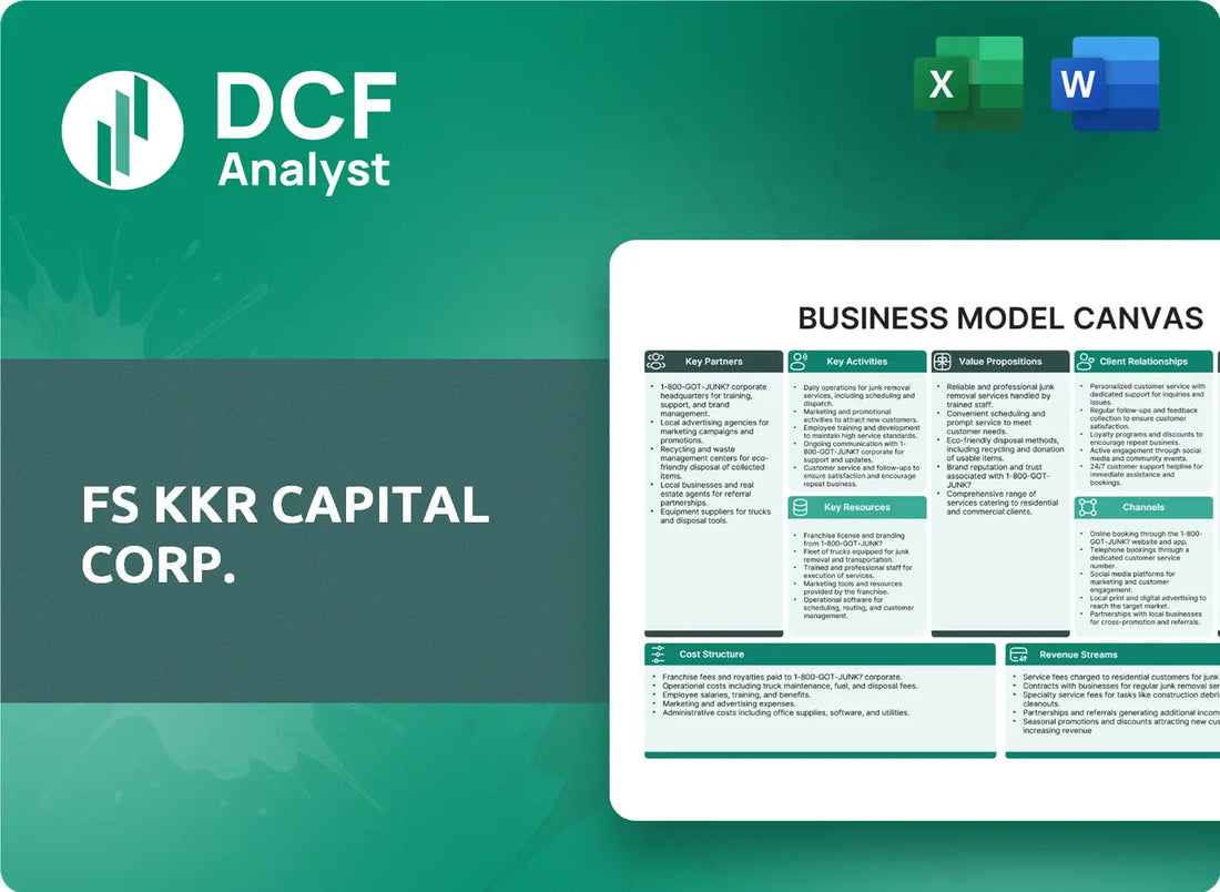 (FSK) FS KKR Capital Corp. Business Model Canvas Research