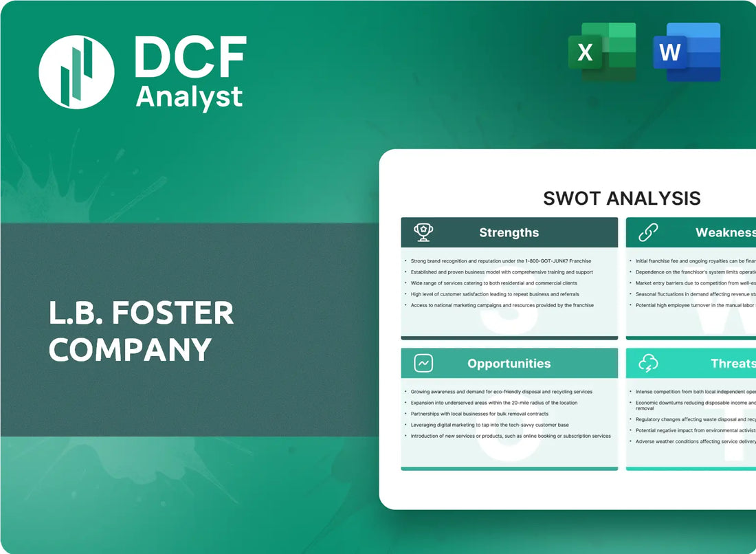 (FSTR) L.B. Foster Company SWOT Analysis Research