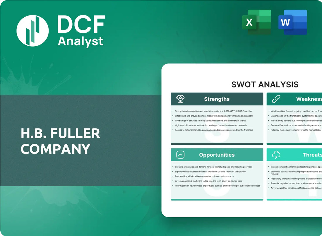 (FUL) H.B. Fuller Company SWOT Analysis Research