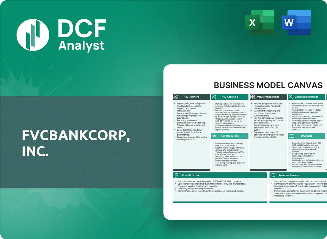 (FVCB) FVCBankcorp, Inc. Business Model Canvas Research