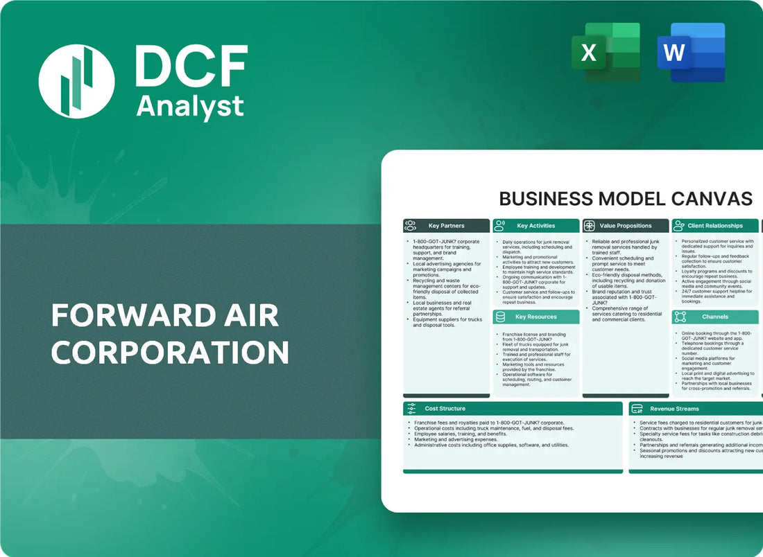 (FWRD) Forward Air Corporation Business Model Canvas Research