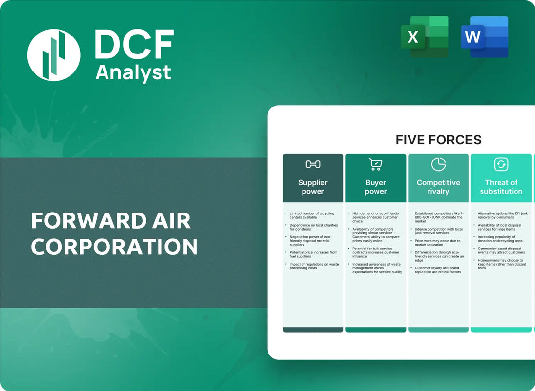 (FWRD) Forward Air Corporation Porters Five Forces Research