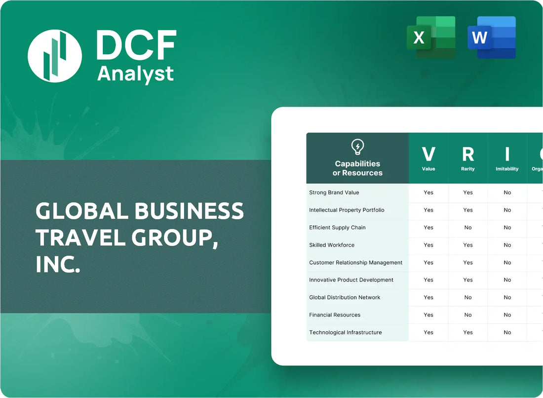 (GBTG) Global Business Travel Group, Inc. VRIO Analysis Research