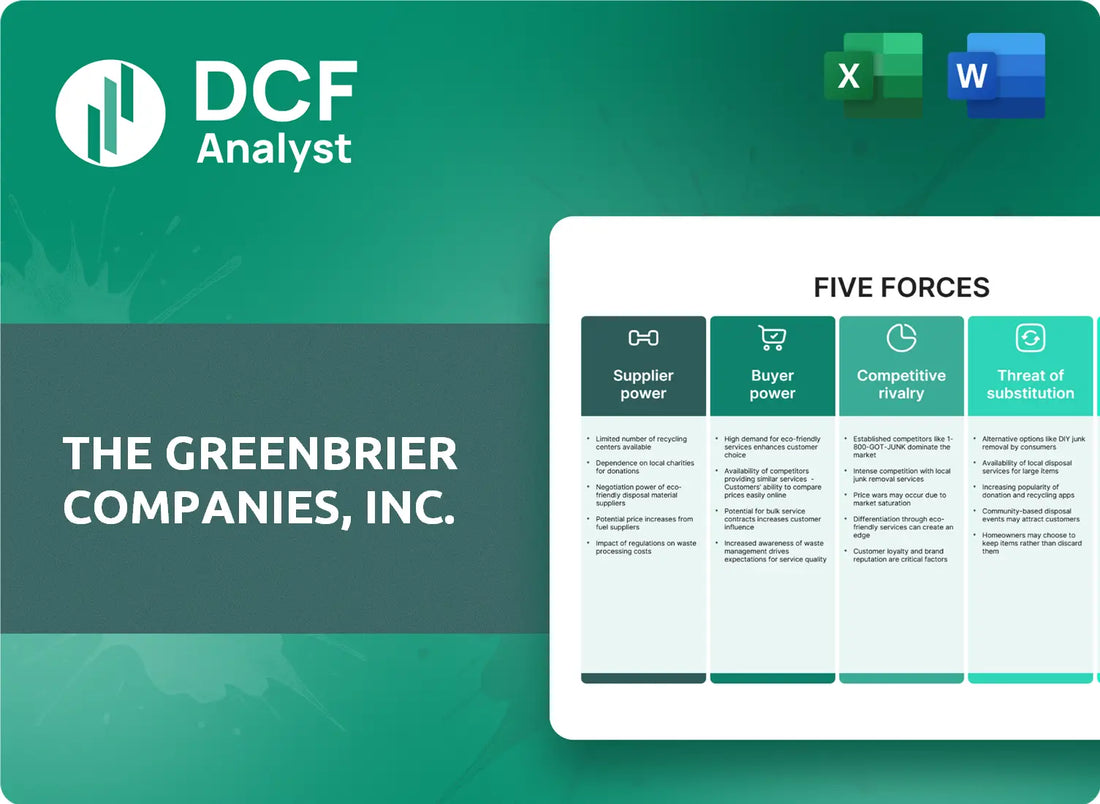 (GBX) The Greenbrier Companies, Inc. Porters Five Forces Research