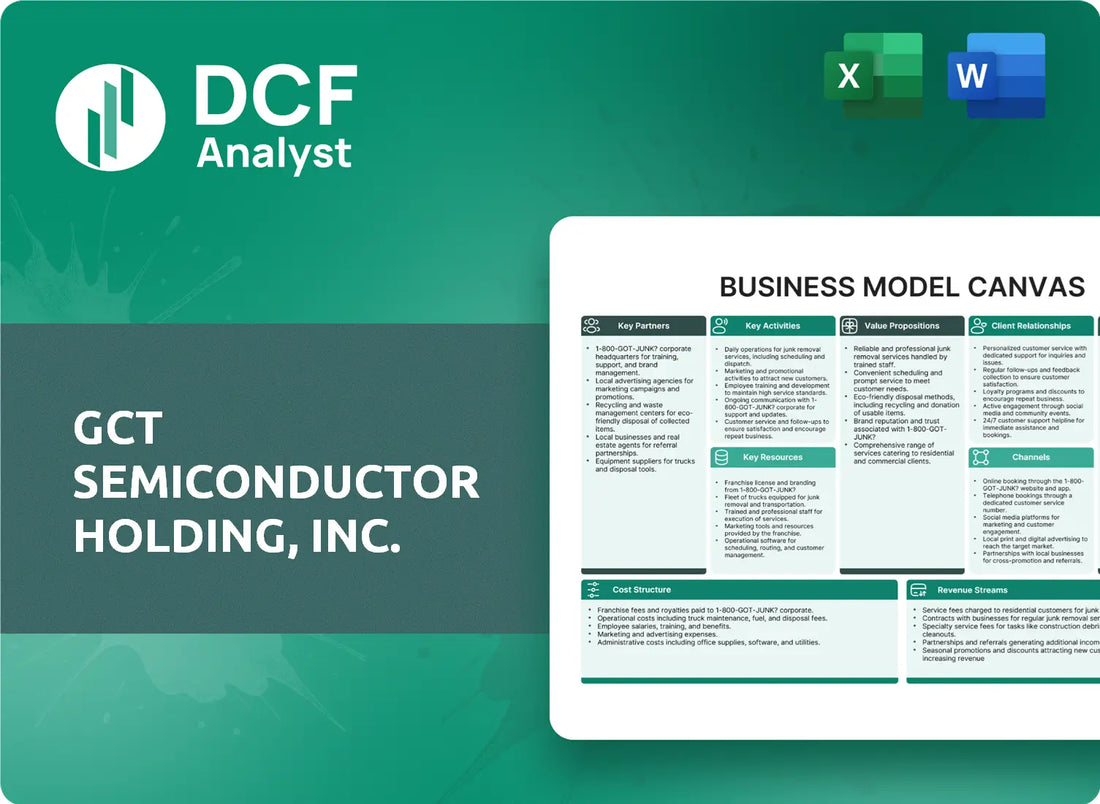 (GCTS) GCT Semiconductor Holding, Inc. Business Model Canvas Research