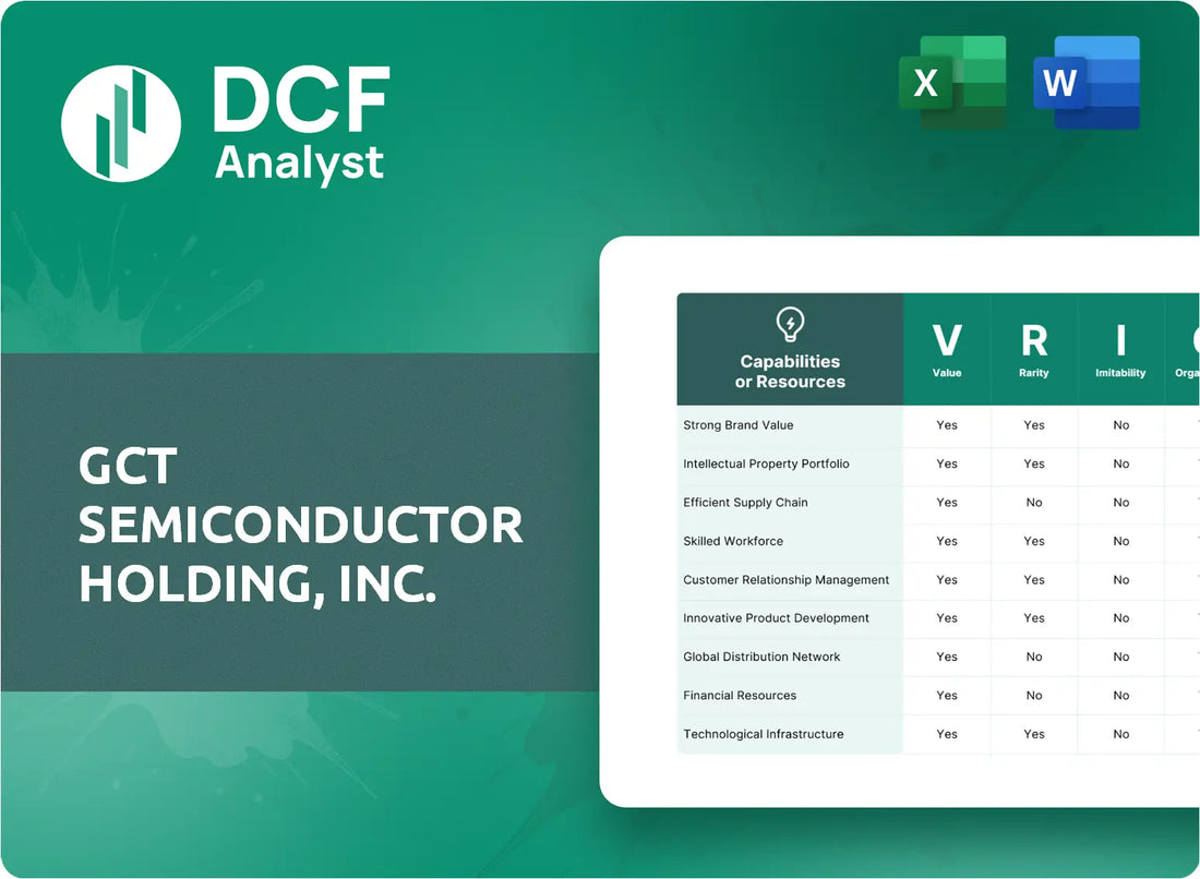(GCTS) GCT Semiconductor Holding, Inc. VRIO Analysis Research
