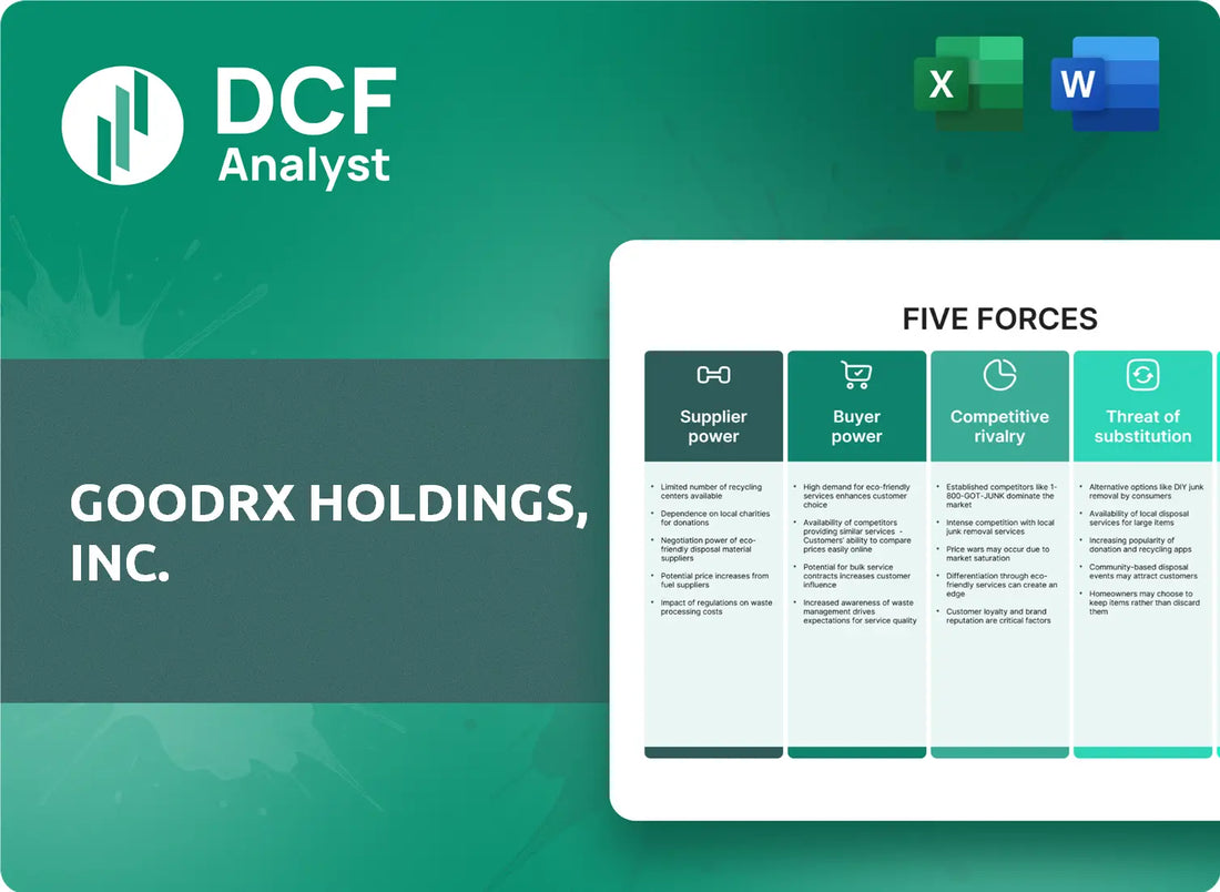 (GDRX) GoodRx Holdings, Inc. Porters Five Forces Research