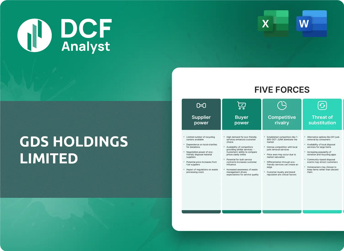 (GDS) GDS Holdings Limited Porters Five Forces Research
