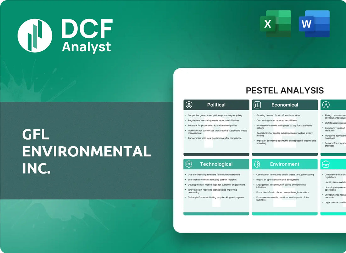 (GFL) GFL Environmental Inc. PESTLE Analysis Research