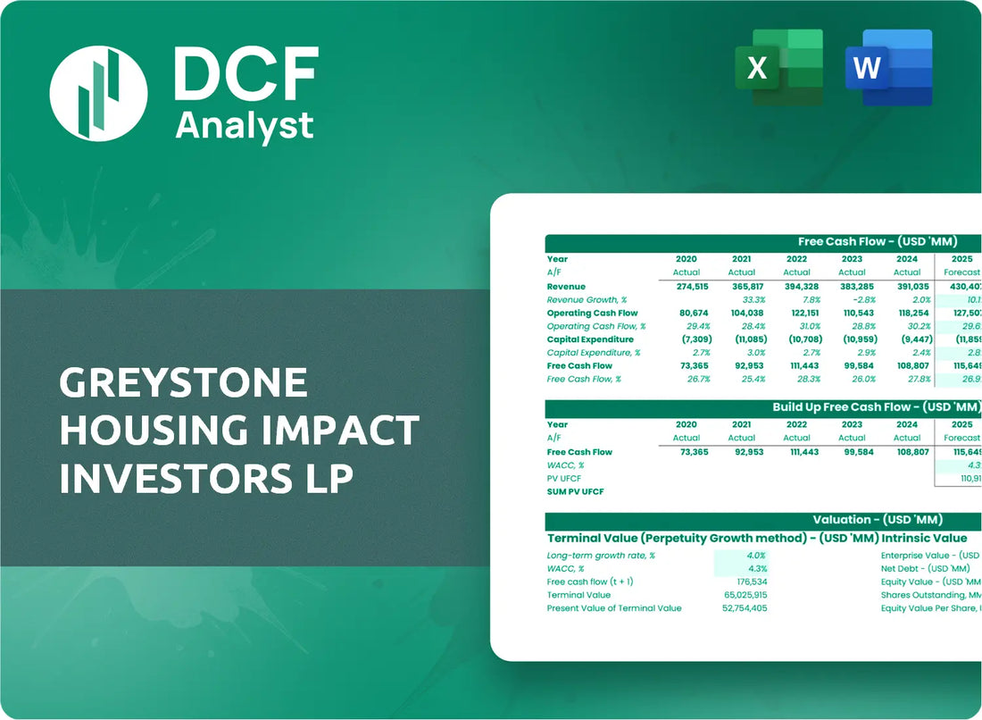 (GHI) Greystone Housing Impact Investors LP Discounted Cash Flow Financial Model