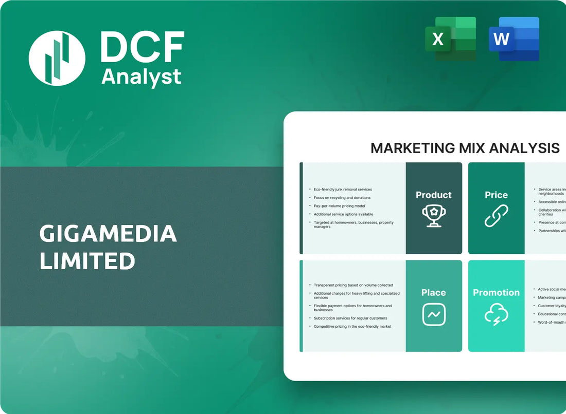 (GIGM) GigaMedia Limited Marketing Mix Research