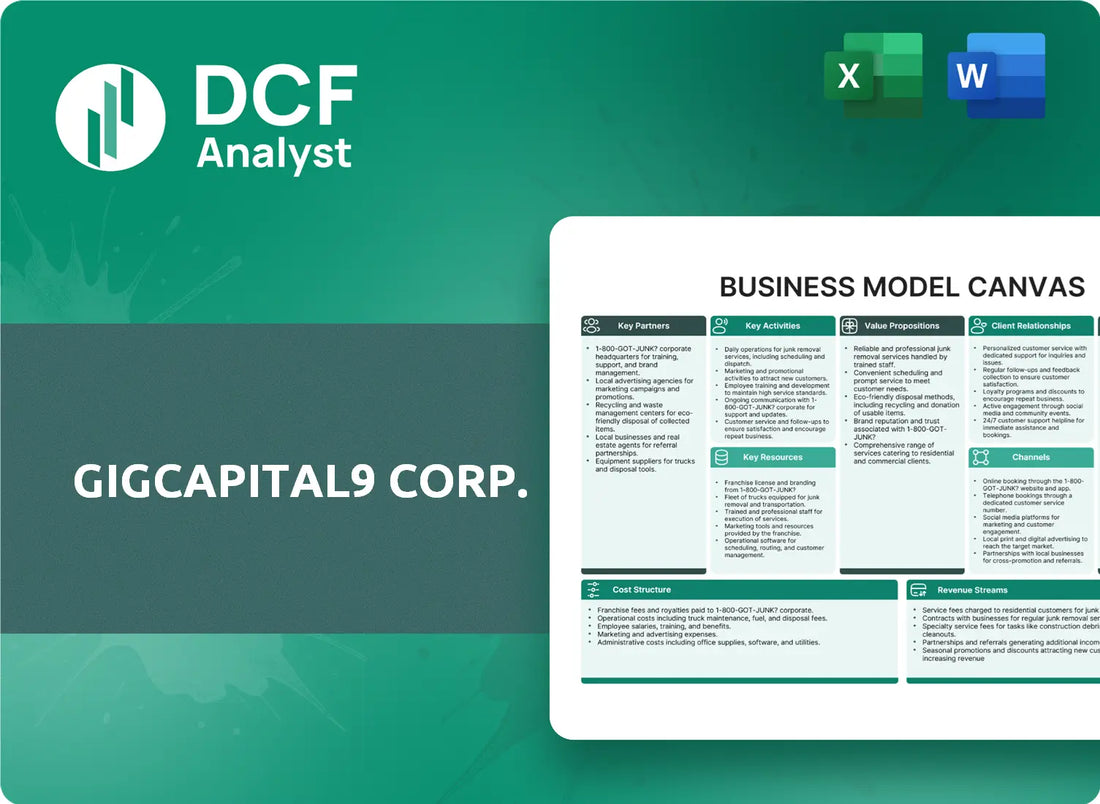 (GIX) GigCapital9 Corp. Business Model Canvas Research