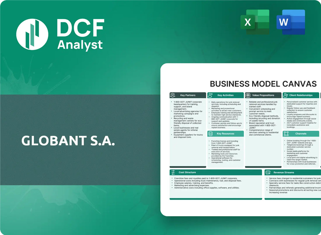 (GLOB) Globant S.A. Business Model Canvas Research