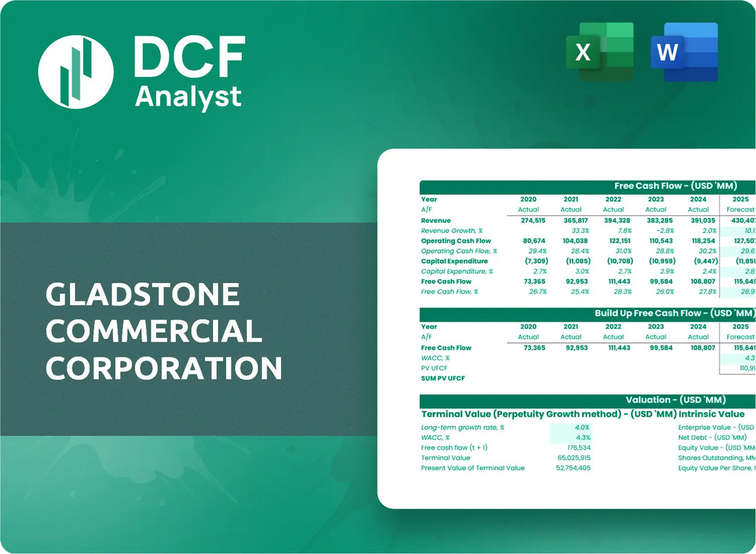 (GOOD) Gladstone Commercial Corporation Discounted Cash Flow Financial Model