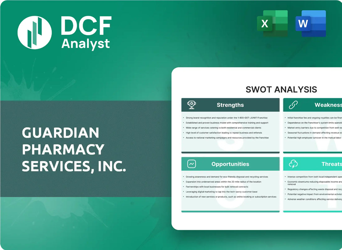 (GRDN) Guardian Pharmacy Services, Inc. SWOT Analysis Research