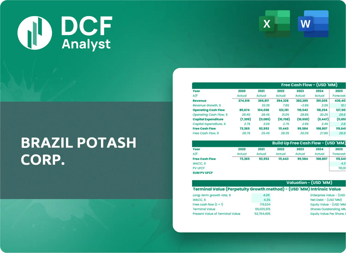 (GRO) Brazil Potash Corp. Discounted Cash Flow Financial Model