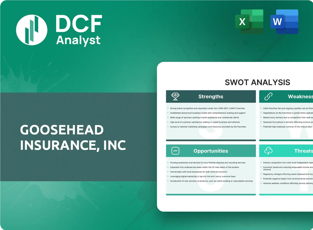 (GSHD) Goosehead Insurance, Inc SWOT Analysis Research