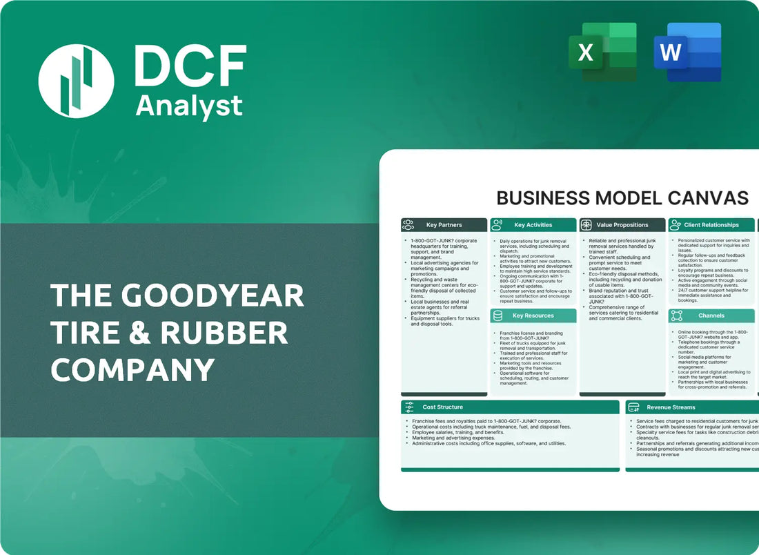 (GT) The Goodyear Tire & Rubber Company Business Model Canvas Research