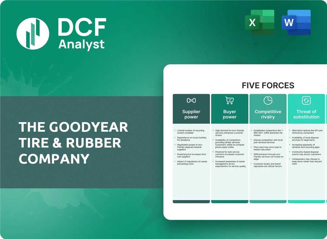 (GT) The Goodyear Tire & Rubber Company Porters Five Forces Research