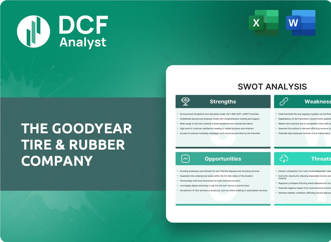 (GT) The Goodyear Tire & Rubber Company SWOT Analysis Research