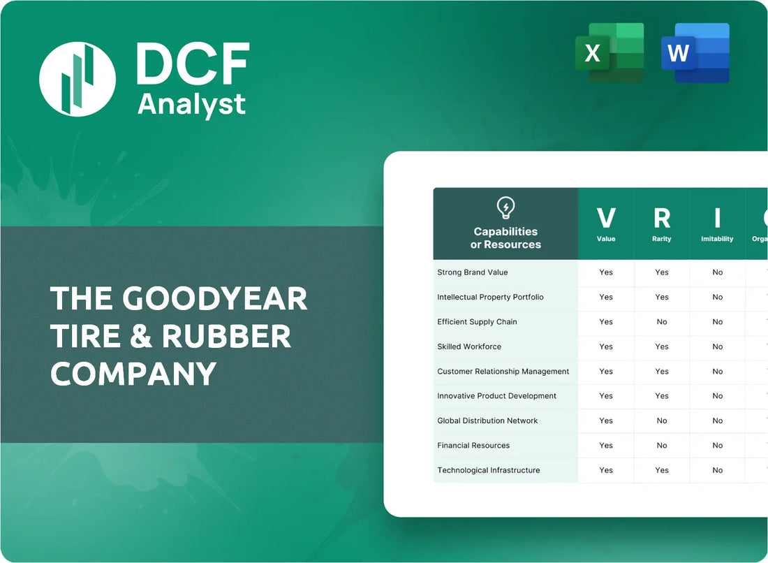 (GT) The Goodyear Tire & Rubber Company VRIO Analysis Research