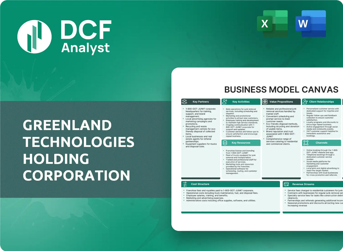 (GTEC) Greenland Technologies Holding Corporation Business Model Canvas Research