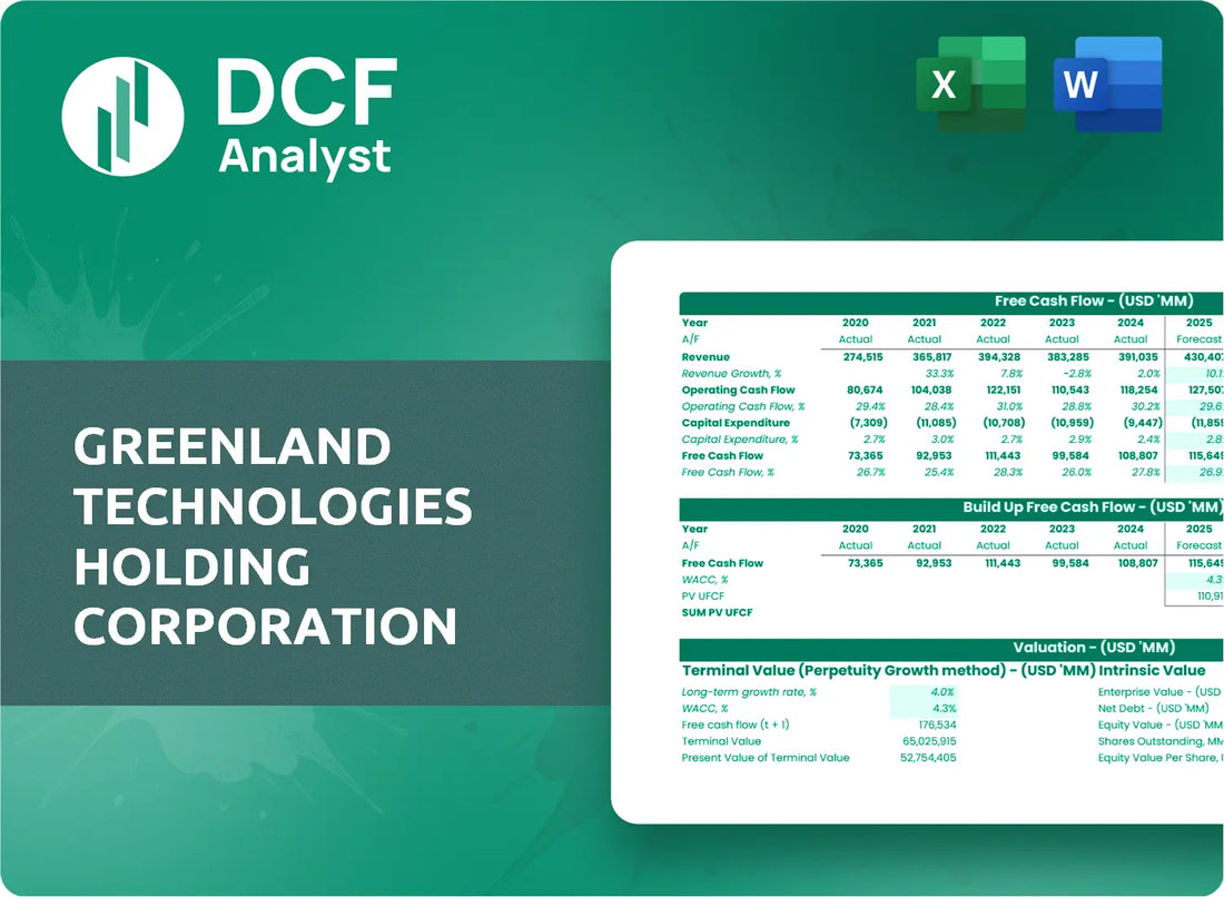 (GTEC) Greenland Technologies Holding Corporation Discounted Cash Flow Financial Model