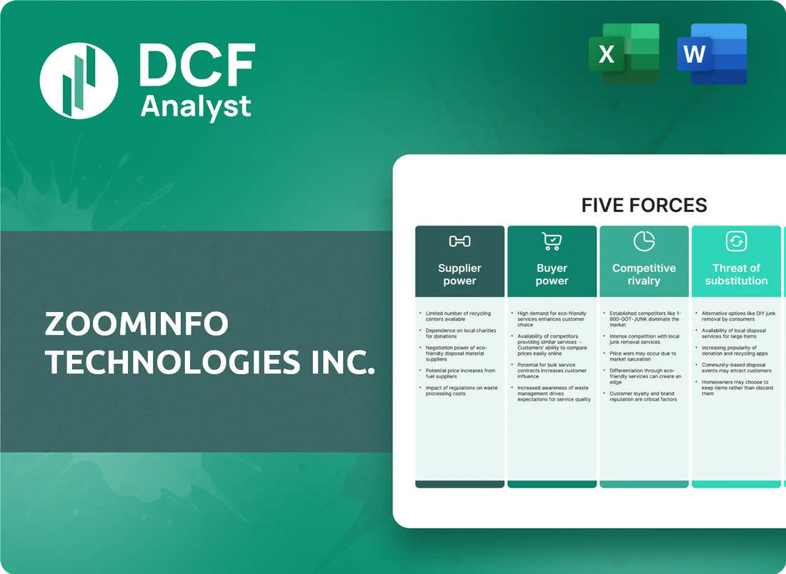 (GTM) ZoomInfo Technologies Inc. Porters Five Forces Research