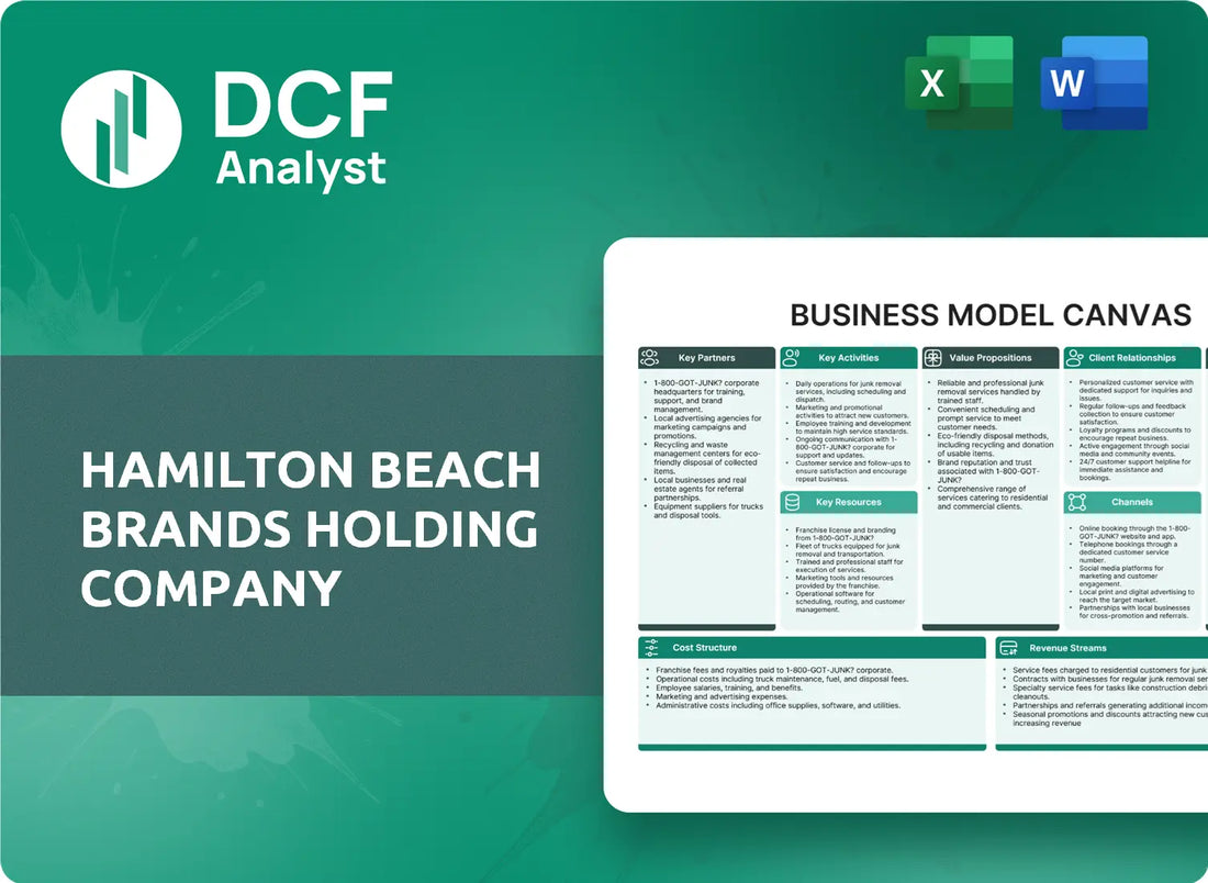 (HBB) Hamilton Beach Brands Holding Company Business Model Canvas Research